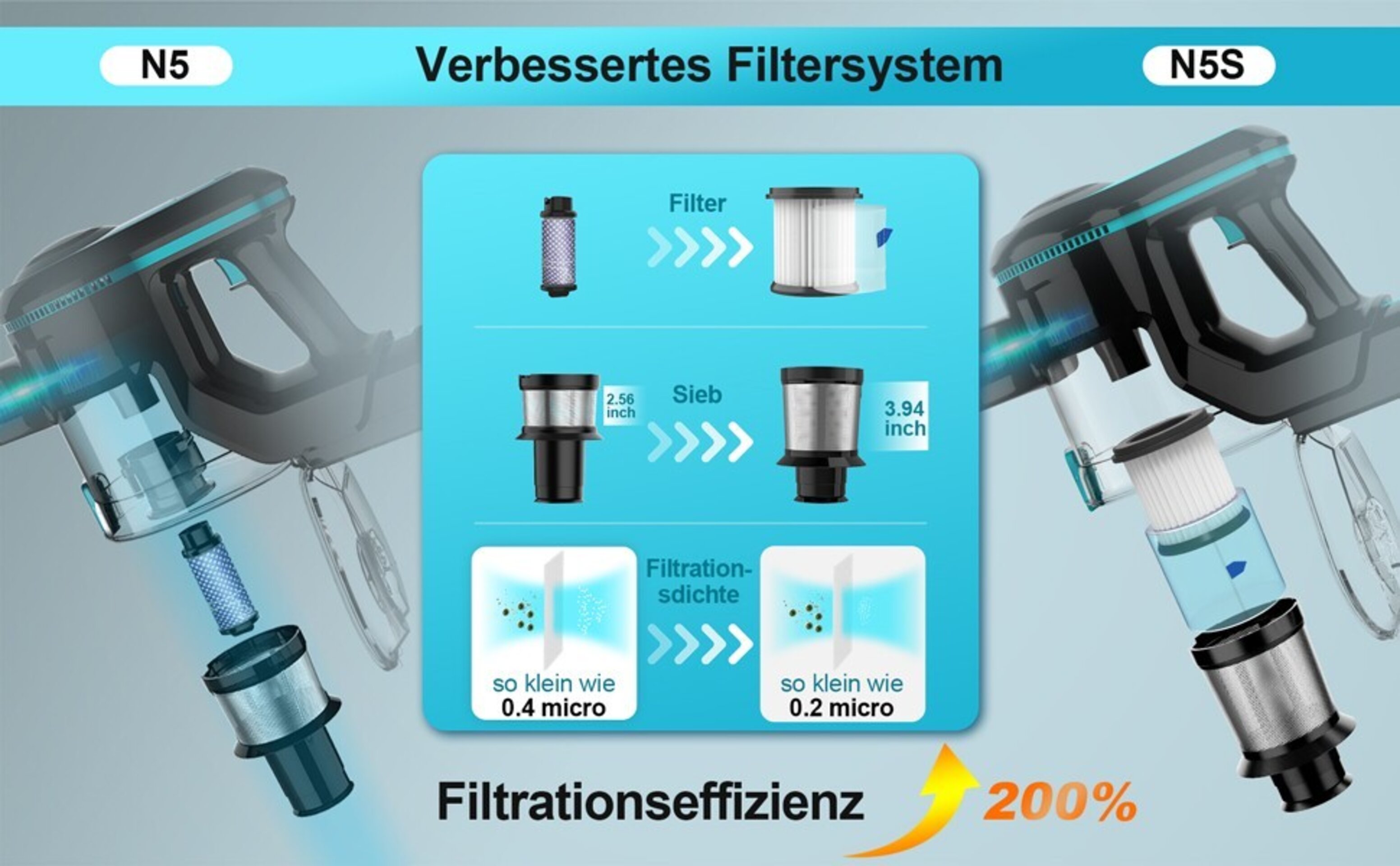 INSE Aspiradora de mango N5T - 4