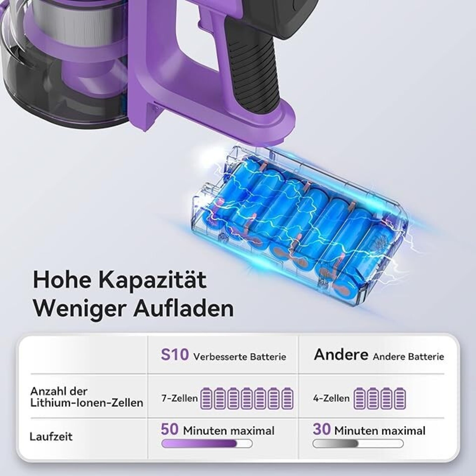 INSE Aspirador a batería S10 - 3